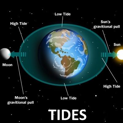 tide-tables-a-2_orig